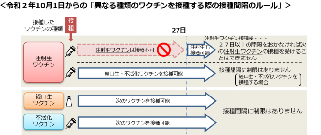 厚生労働省の図