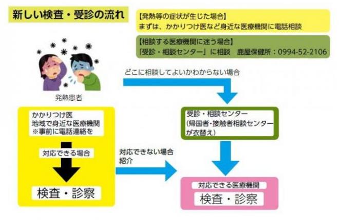 コロナ 者 鹿児島 感染